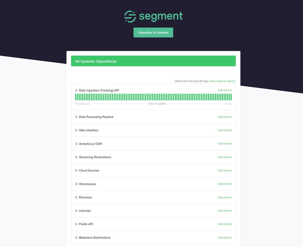 Status page by Segment