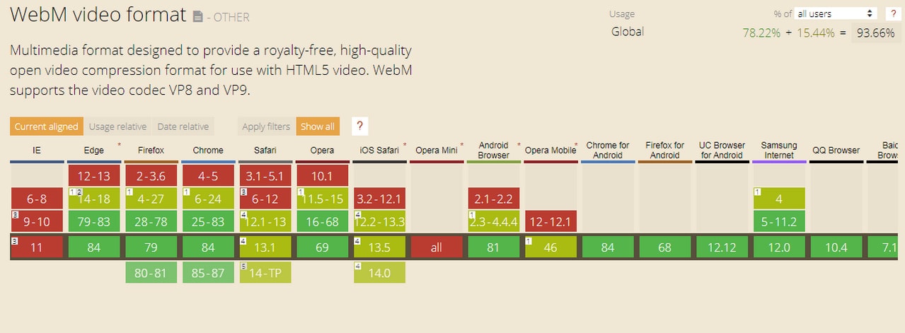 CanIUse WebM video format table